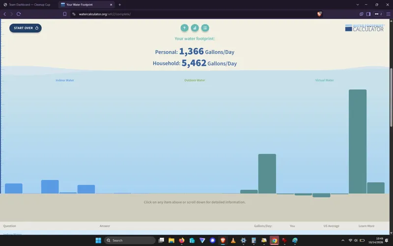 Water use calculator is eye opening